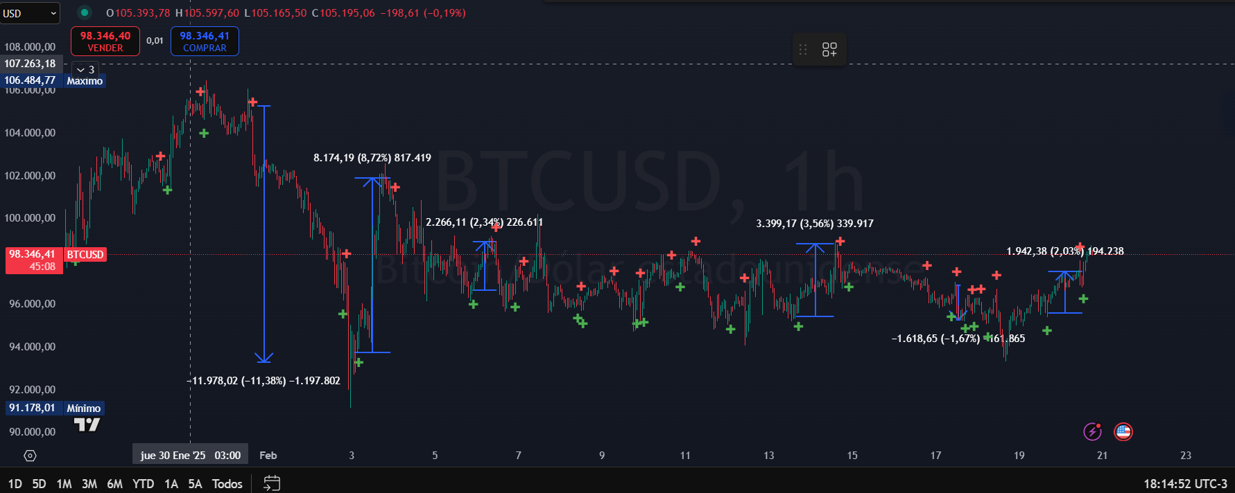 Bitcoin Trading Strategy Chart
